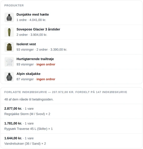 Længere nede i CartSpys daglige mail: produkter med visninger og ordrer, nogle markeret uden ordrer, og forladte indkøbskurve, 30.364 US$ fordelt på 147 kurve, hvoraf 48 nåede til betalingssiden, med de største kurve og deres varer