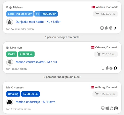 Tre kort i CartSpys Livevisning – lagt i kurv, ordre og betaling – hver med kundens navn eller maskerede IP-adresse og by, produktet og varianten, kurvværdien samt ikoner for enhed, browser og trafikkilde
