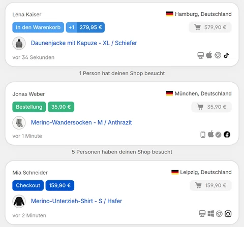 Die Live View von CartSpy: ein über TikTok in den Warenkorb gelegter Artikel, eine Bestellung über Facebook und ein Checkout über Instagram, jeweils mit Produkt, Stadt, Gerät und Browser der Kund:in