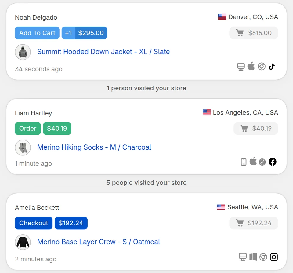Three Live View cards: an add to cart, an order and a checkout, each with the shopper's name or masked IP and city, the product and variant, the cart value, and icons for device, browser and traffic source