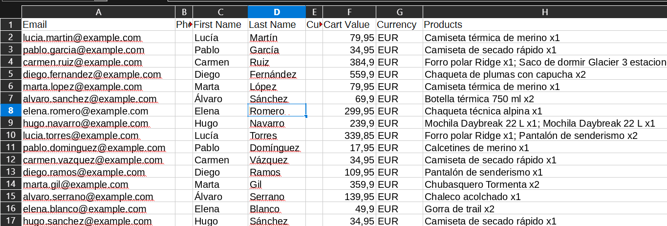 Una lista de retargeting exportada de CartSpy abierta en una hoja de cálculo: correo, nombre, valor del carrito, moneda y productos de cada carrito abandonado