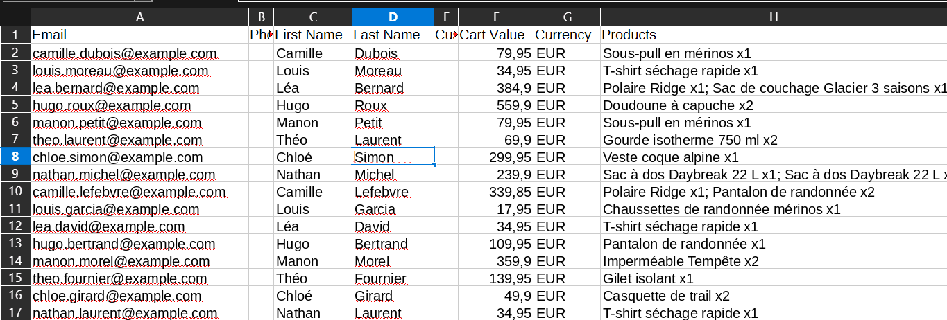 Une liste de reciblage CartSpy exportée, ouverte dans un tableur : e-mail, nom, valeur du panier, devise et produits pour chaque panier abandonné