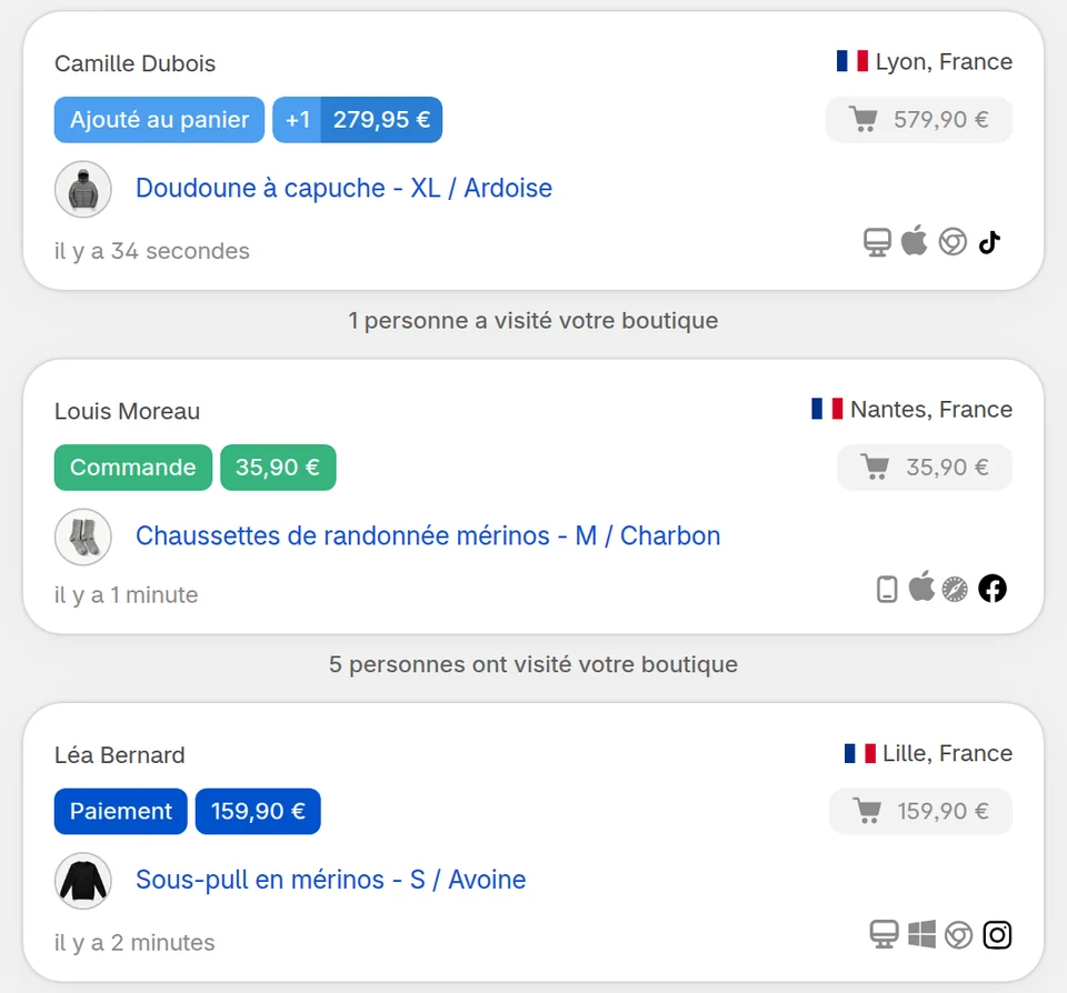 Trois cartes de la Vue en direct : un ajout au panier, une commande et un passage au paiement, chacune avec le nom du client ou son IP masquée et sa ville, le produit et la variante, la valeur du panier, et des icônes pour l’appareil, le navigateur et la source de trafic