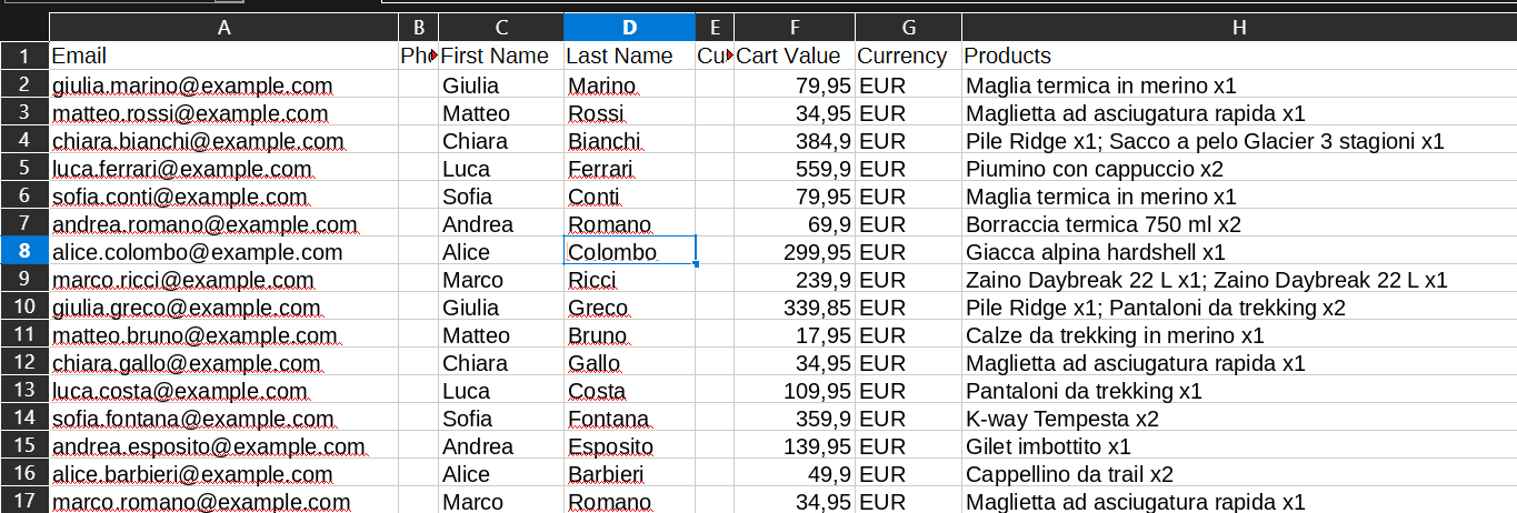 Una lista di retargeting esportata da CartSpy aperta in un foglio di calcolo: email, nome, valore del carrello, valuta e prodotti per ogni carrello abbandonato