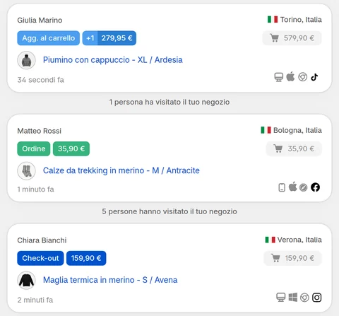 Tre schede del Live View: un'aggiunta al carrello, un ordine e un check-out, ognuna con il nome del cliente o l'IP mascherato e la città, prodotto e variante, il valore del carrello e le icone di dispositivo, browser e fonte di traffico