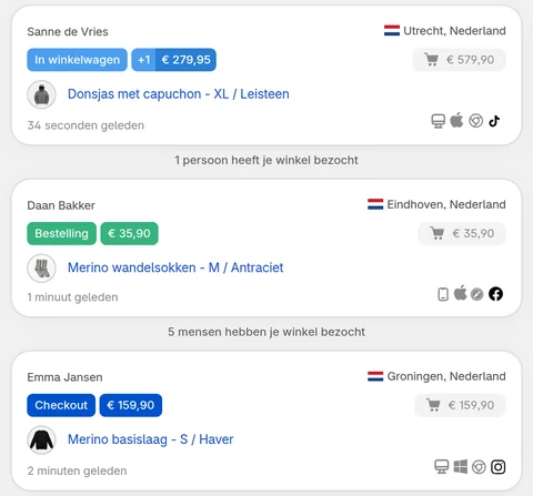 Kaarten in de Live View van CartSpy: de actie, het product, de stad, het apparaat, het besturingssysteem, de browser en de verkeersbron van elke shopper, met bezoekersaantallen ertussen