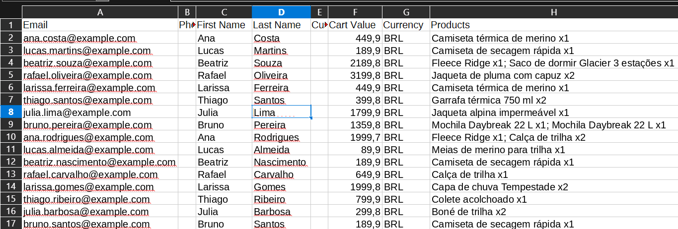Lista de retargeting exportada do CartSpy aberta numa planilha: e-mail, nome, valor do carrinho, moeda e produtos de cada carrinho abandonado