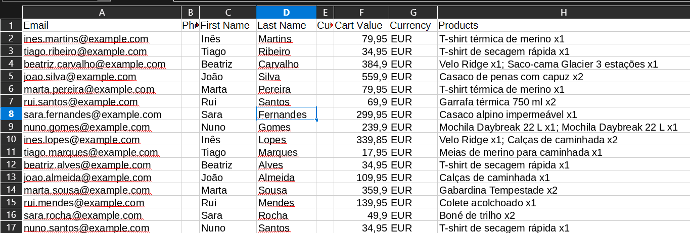 Uma lista de remarketing exportada do CartSpy aberta numa folha de cálculo: e-mail, nome, valor do carrinho, moeda e produtos de cada carrinho abandonado