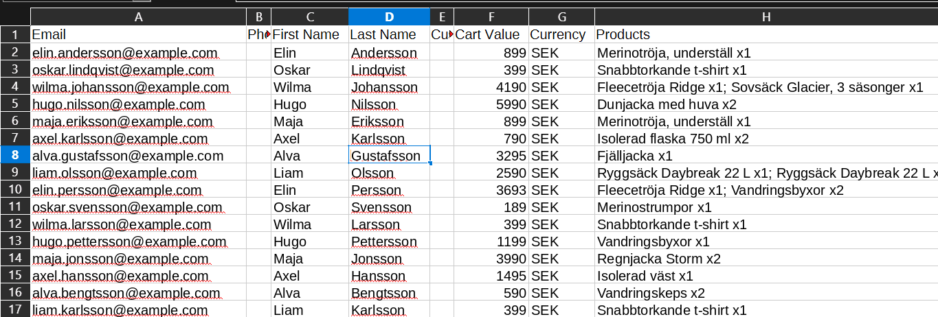 En exporterad retargetinglista från CartSpy öppen i ett kalkylark: e-post, namn, varukorgens värde, valuta och produkter för varje övergiven varukorg