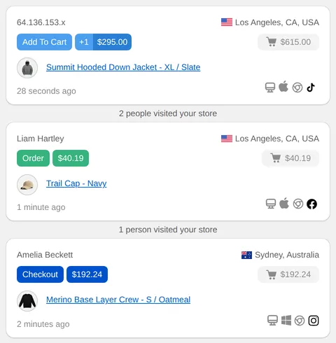 CartSpy Live View: an add to cart, an order and a checkout, each with product, city, device and traffic source